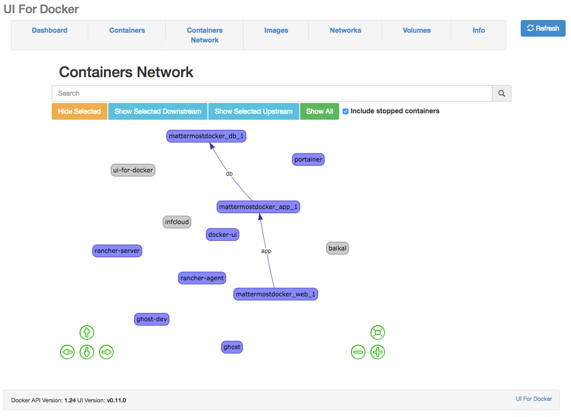 Container Network view of UI For Docker