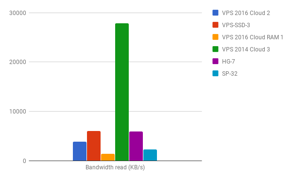 bandwidth_read