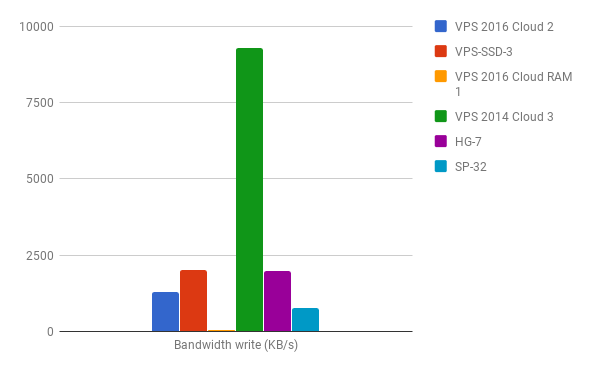 bandwidth_write