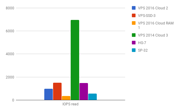 iops_read