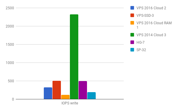 iops_write