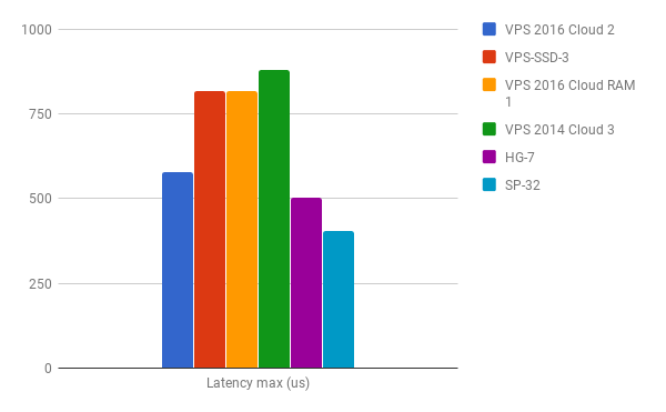 latency_max